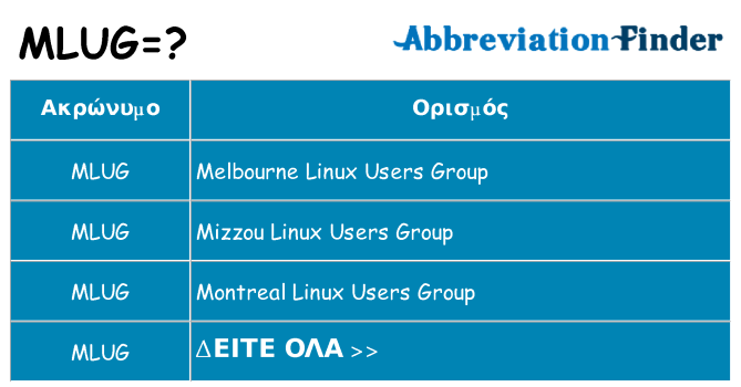 Τι σημαίνει mlug ηρεμήσει