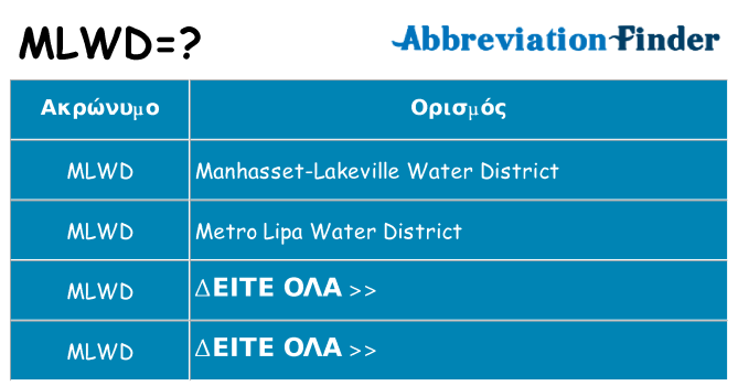 Τι σημαίνει mlwd ηρεμήσει