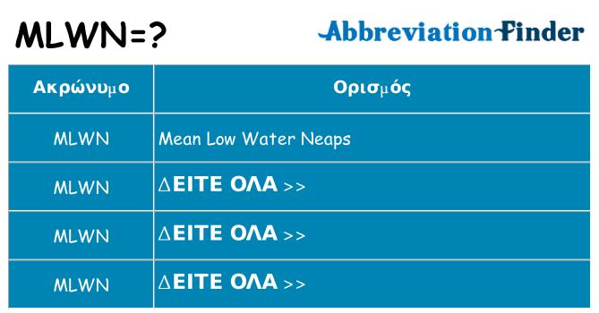 Τι σημαίνει mlwn ηρεμήσει