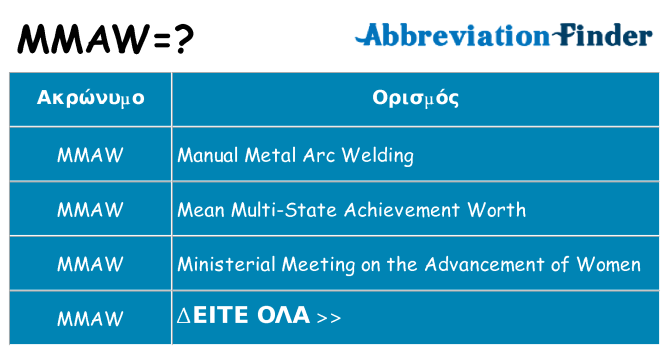 Τι σημαίνει mmaw ηρεμήσει