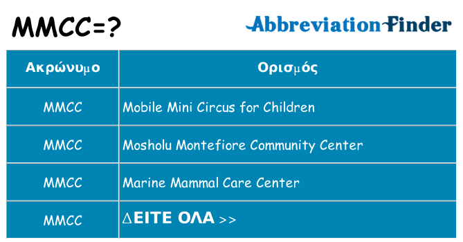 Τι σημαίνει mmcc ηρεμήσει