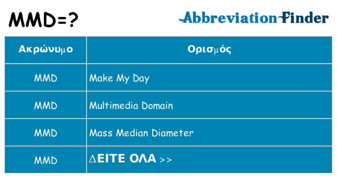 Τι σημαίνει mmd ηρεμήσει