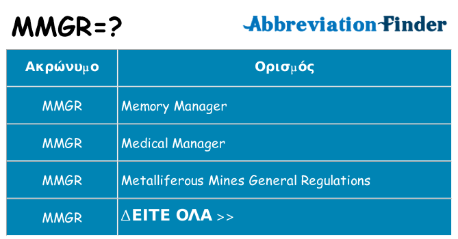 Τι σημαίνει mmgr ηρεμήσει