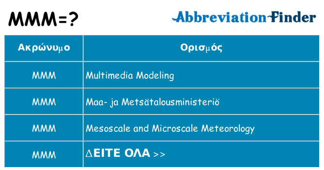 Τι σημαίνει mmm ηρεμήσει
