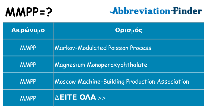 Τι σημαίνει mmpp ηρεμήσει