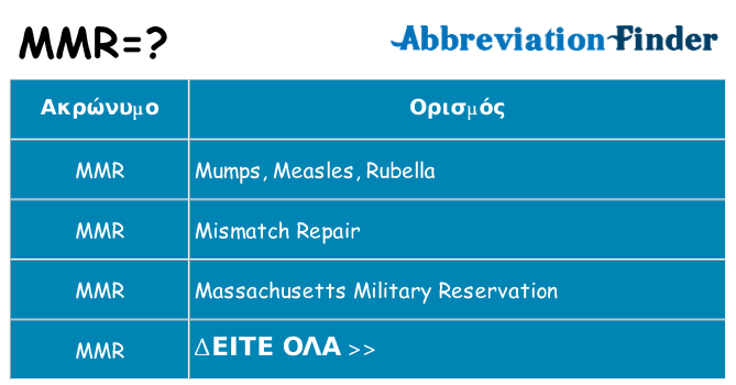 Τι σημαίνει mmr ηρεμήσει