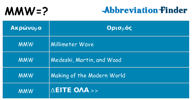 Τι σημαίνει mmw ηρεμήσει