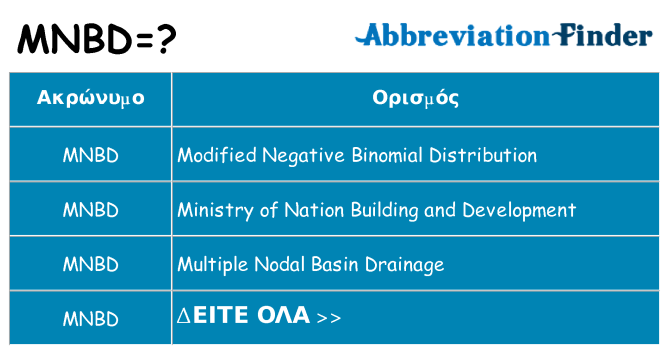 Τι σημαίνει mnbd ηρεμήσει