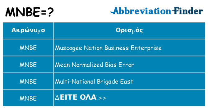 Τι σημαίνει mnbe ηρεμήσει