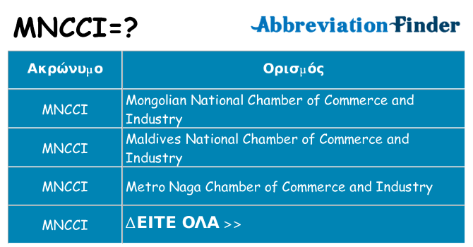 Τι σημαίνει mncci ηρεμήσει