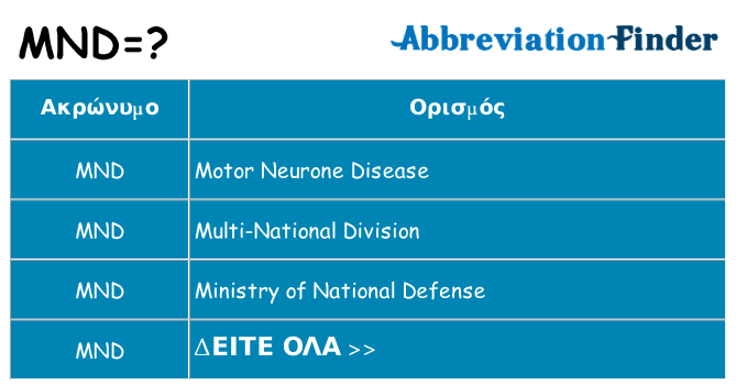 Τι σημαίνει mnd ηρεμήσει
