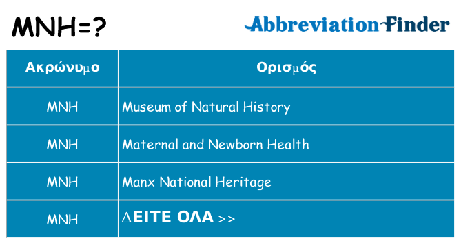 Τι σημαίνει mnh ηρεμήσει