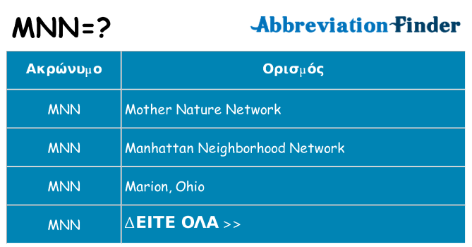 Τι σημαίνει mnn ηρεμήσει