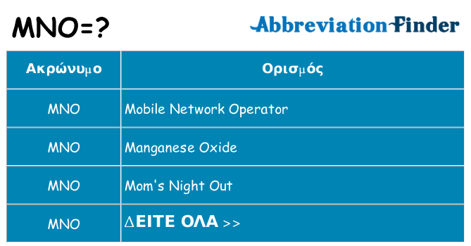 Τι σημαίνει mno ηρεμήσει