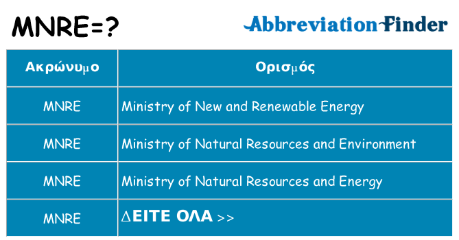 Τι σημαίνει mnre ηρεμήσει