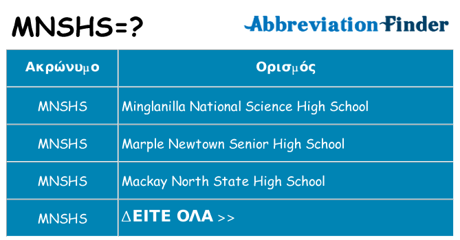 Τι σημαίνει mnshs ηρεμήσει