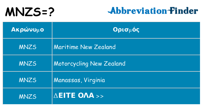 Τι σημαίνει mnzs ηρεμήσει