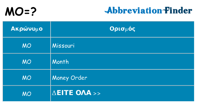 Τι σημαίνει mo ηρεμήσει