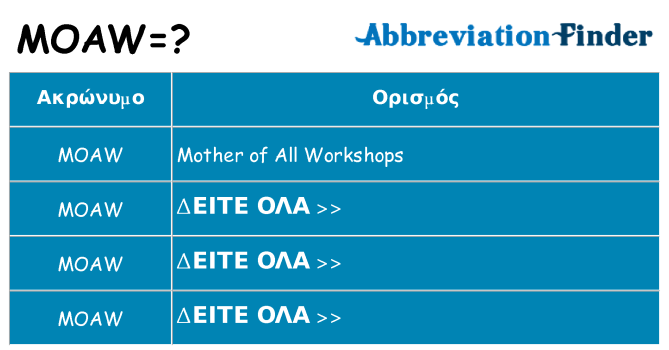 Τι σημαίνει moaw ηρεμήσει