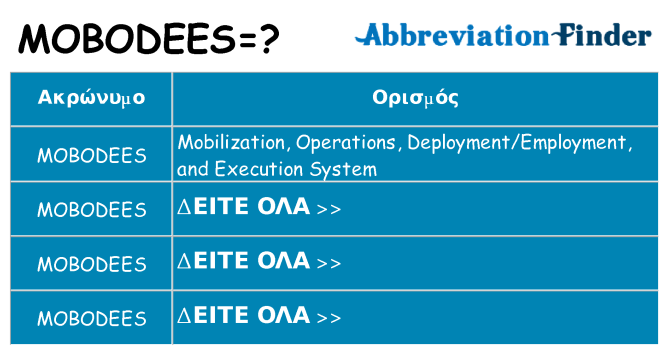 Τι σημαίνει mobodees ηρεμήσει