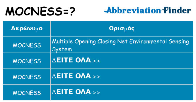 Τι σημαίνει mocness ηρεμήσει