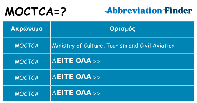 Τι σημαίνει moctca ηρεμήσει