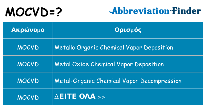 Τι σημαίνει mocvd ηρεμήσει