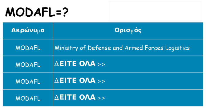 Τι σημαίνει modafl ηρεμήσει