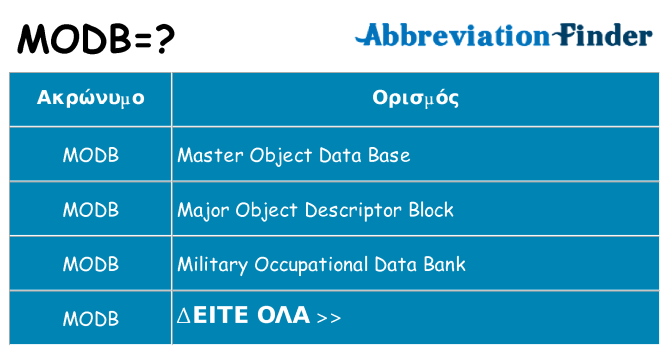 Τι σημαίνει modb ηρεμήσει