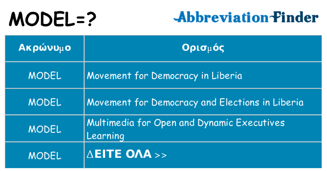 Τι σημαίνει model ηρεμήσει
