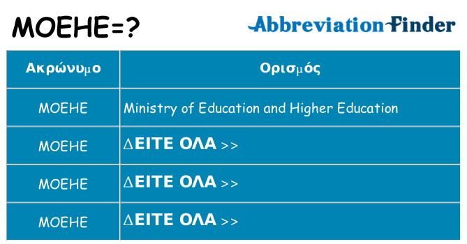 Τι σημαίνει moehe ηρεμήσει