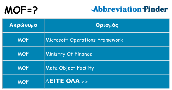 Τι σημαίνει mof ηρεμήσει