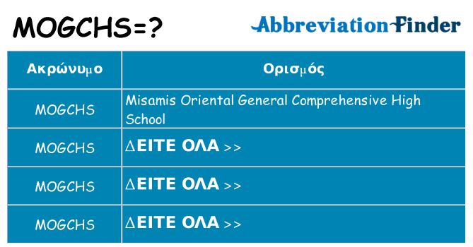 Τι σημαίνει mogchs ηρεμήσει