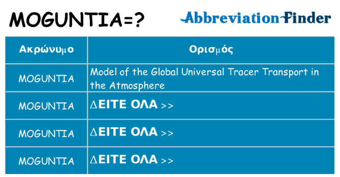 Τι σημαίνει moguntia ηρεμήσει