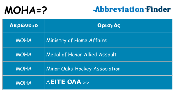 Τι σημαίνει moha ηρεμήσει