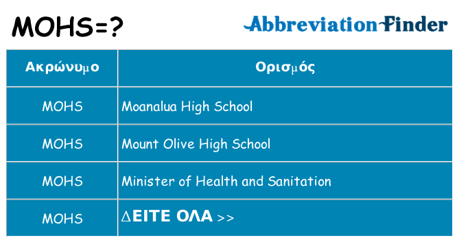 Τι σημαίνει mohs ηρεμήσει