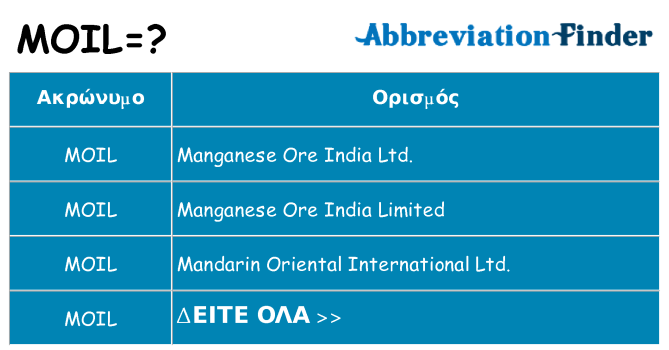 Τι σημαίνει moil ηρεμήσει