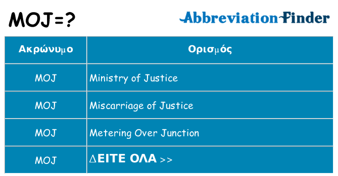 Τι σημαίνει moj ηρεμήσει