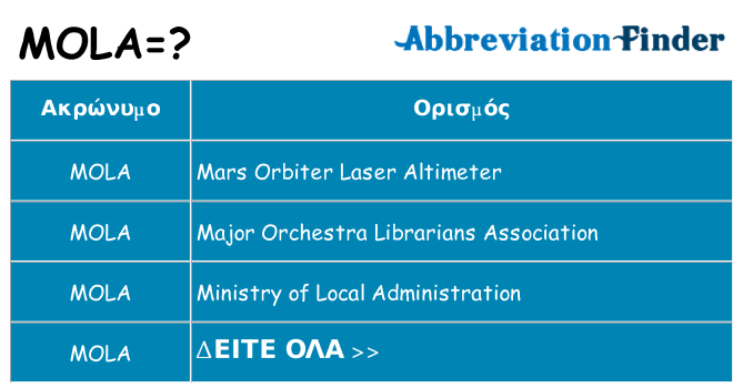 Τι σημαίνει mola ηρεμήσει