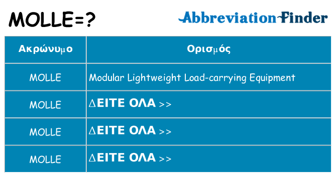 Τι σημαίνει molle ηρεμήσει