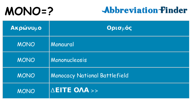 Τι σημαίνει mono ηρεμήσει