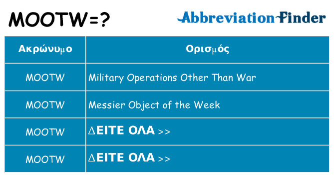 Τι σημαίνει mootw ηρεμήσει