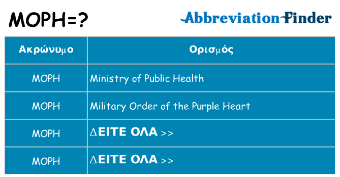 Τι σημαίνει moph ηρεμήσει