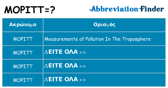 Τι σημαίνει mopitt ηρεμήσει