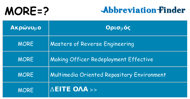Τι σημαίνει more ηρεμήσει