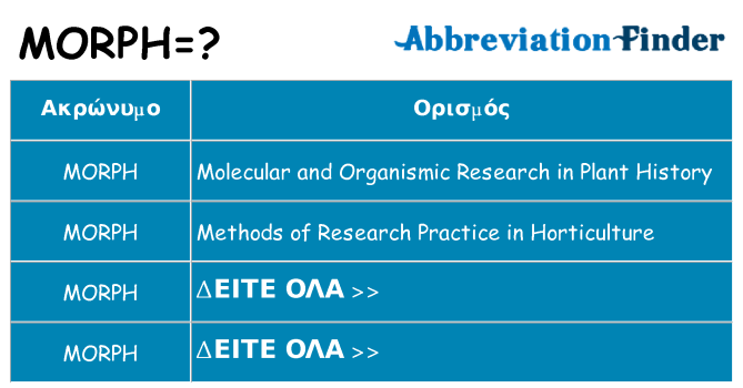 Τι σημαίνει morph ηρεμήσει