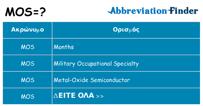 Τι σημαίνει mos ηρεμήσει