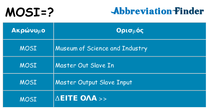 Τι σημαίνει mosi ηρεμήσει