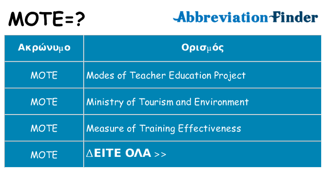 Τι σημαίνει mote ηρεμήσει
