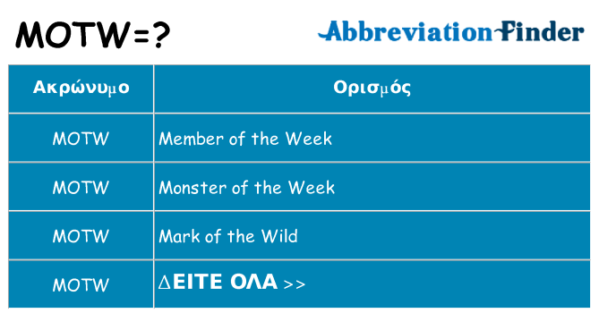 Τι σημαίνει motw ηρεμήσει